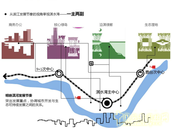 中天建中：鶴壁市淇水灣（新城區(qū)）城市片區(qū)規(guī)劃項目