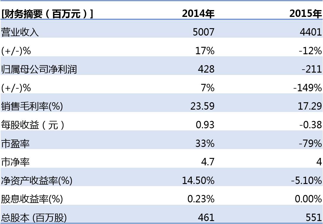 棕櫚股份：從乙方景觀設計施工到甲方生態城鎮運營商的轉變需要走幾步？