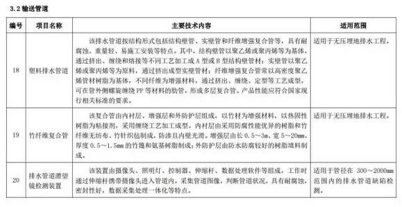 海綿城市建設(shè)先進(jìn)技術(shù)與產(chǎn)品目錄（第二批）