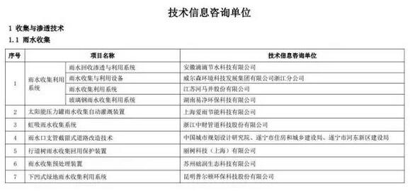海綿城市建設先進技術(shù)與產(chǎn)品目錄（第二批）