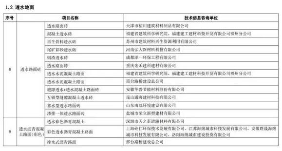 海綿城市建設先進技術(shù)與產(chǎn)品目錄（第二批）