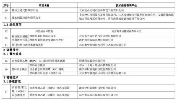 海綿城市建設先進技術與產品目錄（第二批）