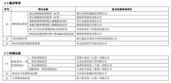 海綿城市建設先進技術與產品目錄（第二批）