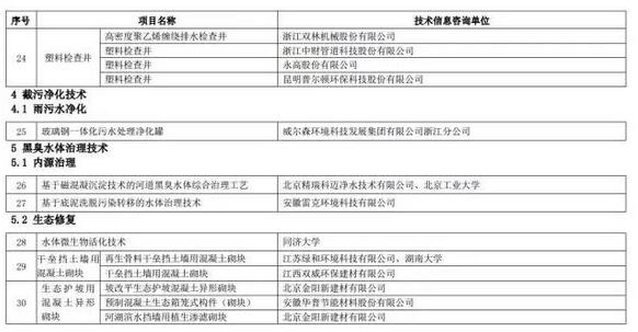 海綿城市建設先進技術與產品目錄（第二批）