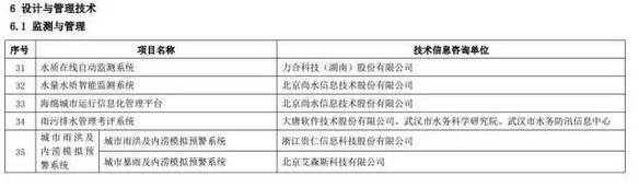 海綿城市建設先進技術與產品目錄（第二批）