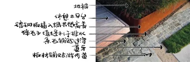 14個景觀細部設計詳解圖
