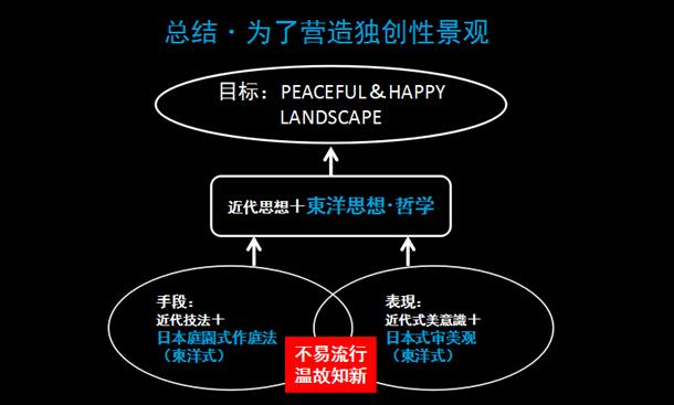 日本園林的造園傳承經(jīng)驗(yàn)