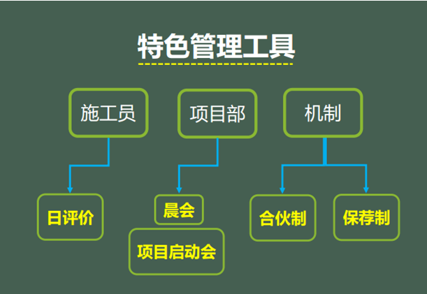 景觀工程施工管理經(jīng)驗(yàn)分享