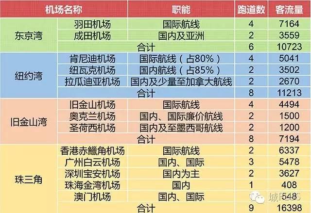 “經(jīng)略”珠三角：建設(shè)世界級(jí)城市群（三）