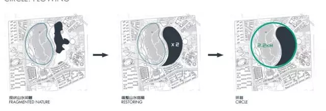 全球最牛公園方案：“清明上河圖”融于現代城市