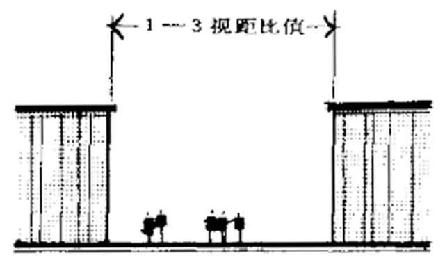建筑元素在景觀方案構思中的設計與應用-建筑群體與空間限制