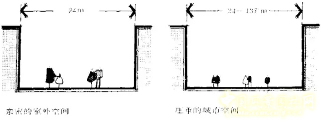 建筑元素在景觀方案構(gòu)思中的設(shè)計(jì)與應(yīng)用-建筑群體與空間限制