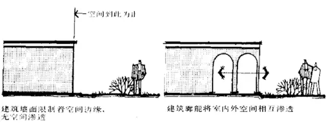 建筑元素在景觀方案構(gòu)思中的設(shè)計(jì)與應(yīng)用-建筑群體與空間限制