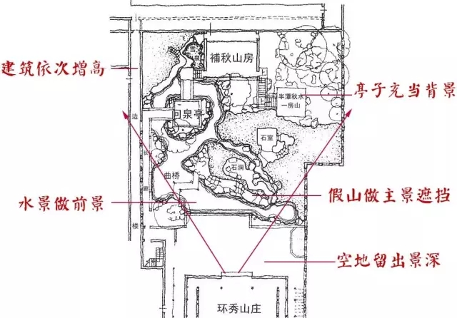 環(huán)秀山莊——精妙之園