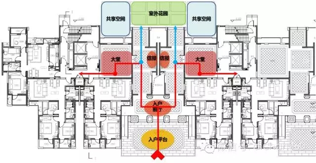 【必看】萬科景觀設(shè)計(jì)的 [八大邏輯]下