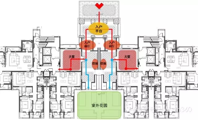 【必看】萬科景觀設(shè)計(jì)的 [八大邏輯]下