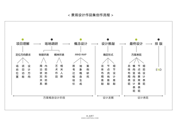 如何自己準(zhǔn)備一套申請留學(xué)的景觀作品集？（下）