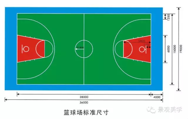景觀設計規范 ? 常用室外運動場地標準尺寸