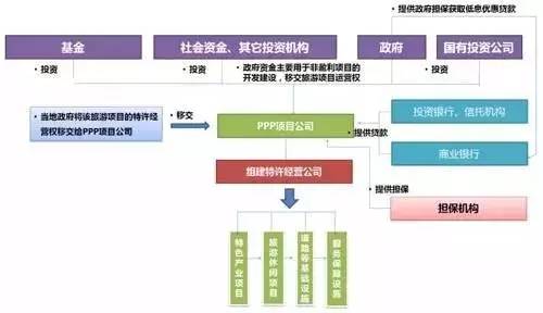 特色小鎮(zhèn)的本質(zhì)解讀及開(kāi)發(fā)模式