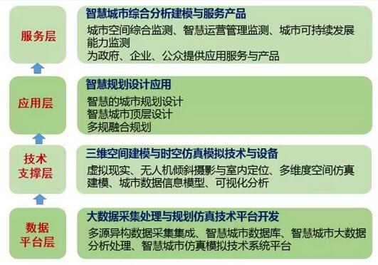 甄峰：大數據的規劃應用探索