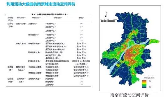 甄峰：大數據的規劃應用探索