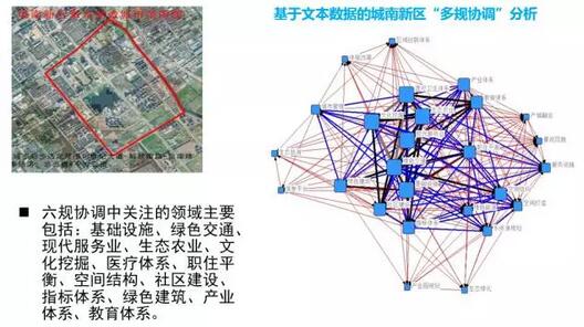 甄峰：大數(shù)據(jù)的規(guī)劃應用探索