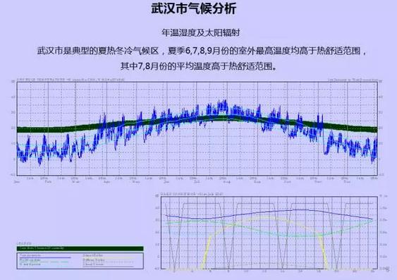詹慶明：GIS、RS和氣象大數(shù)據(jù)的城市風(fēng)道規(guī)劃研究