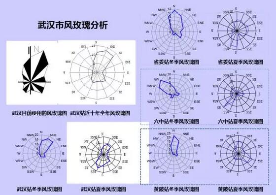 詹慶明：GIS、RS和氣象大數(shù)據(jù)的城市風(fēng)道規(guī)劃研究