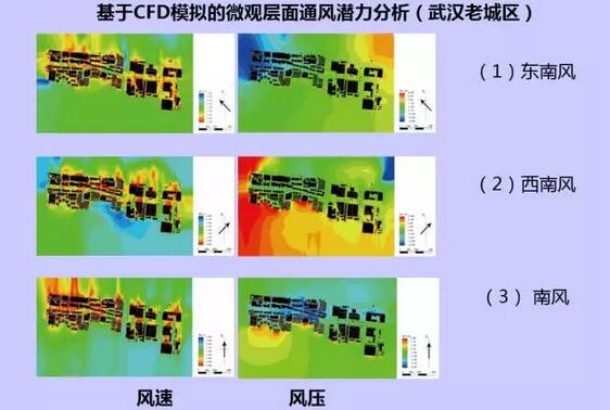 詹慶明：GIS、RS和氣象大數據的城市風道規劃研究