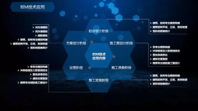 同濟(jì)設(shè)計(jì)2個項(xiàng)目入選上海市第5批BIM技術(shù)應(yīng)用試點(diǎn)項(xiàng)目名單