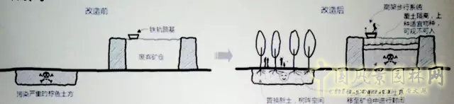 景觀學(xué)術(shù)：5分鐘讓你了解棕地