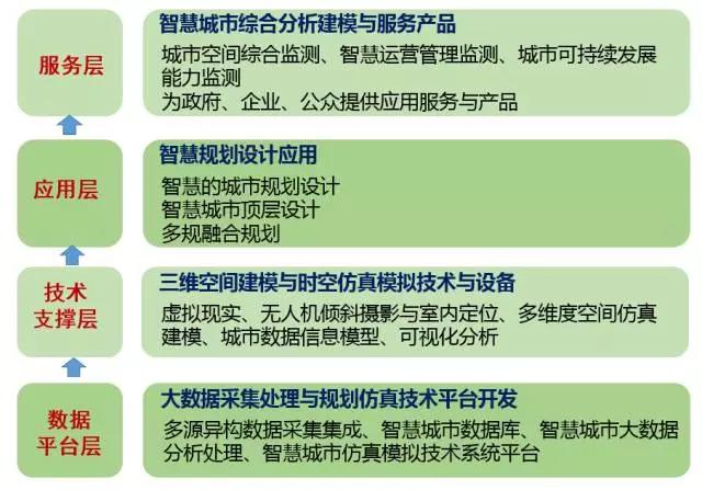 甄峰 | 大數(shù)據(jù)的規(guī)劃應(yīng)用探索