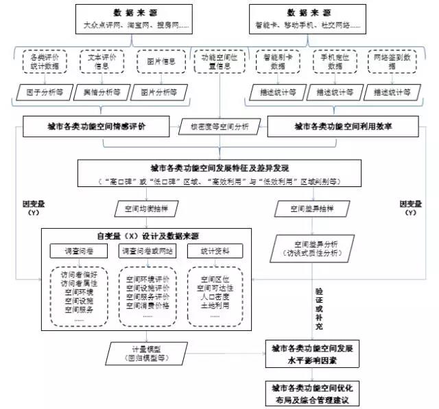 甄峰 | 大數據的規劃應用探索