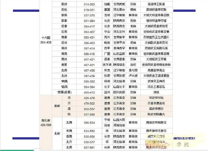 中國(guó)古典園林史的分期
