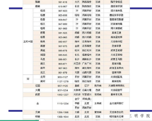 中國(guó)古典園林史的分期