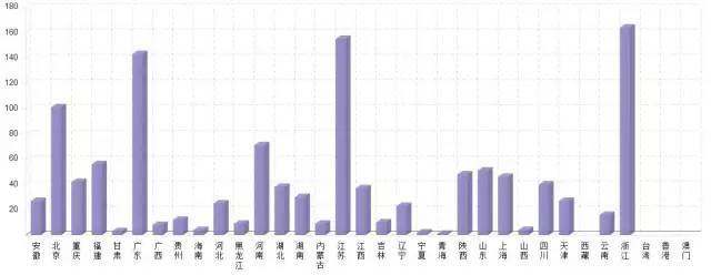我國園林行業(yè)未來發(fā)展五大趨勢