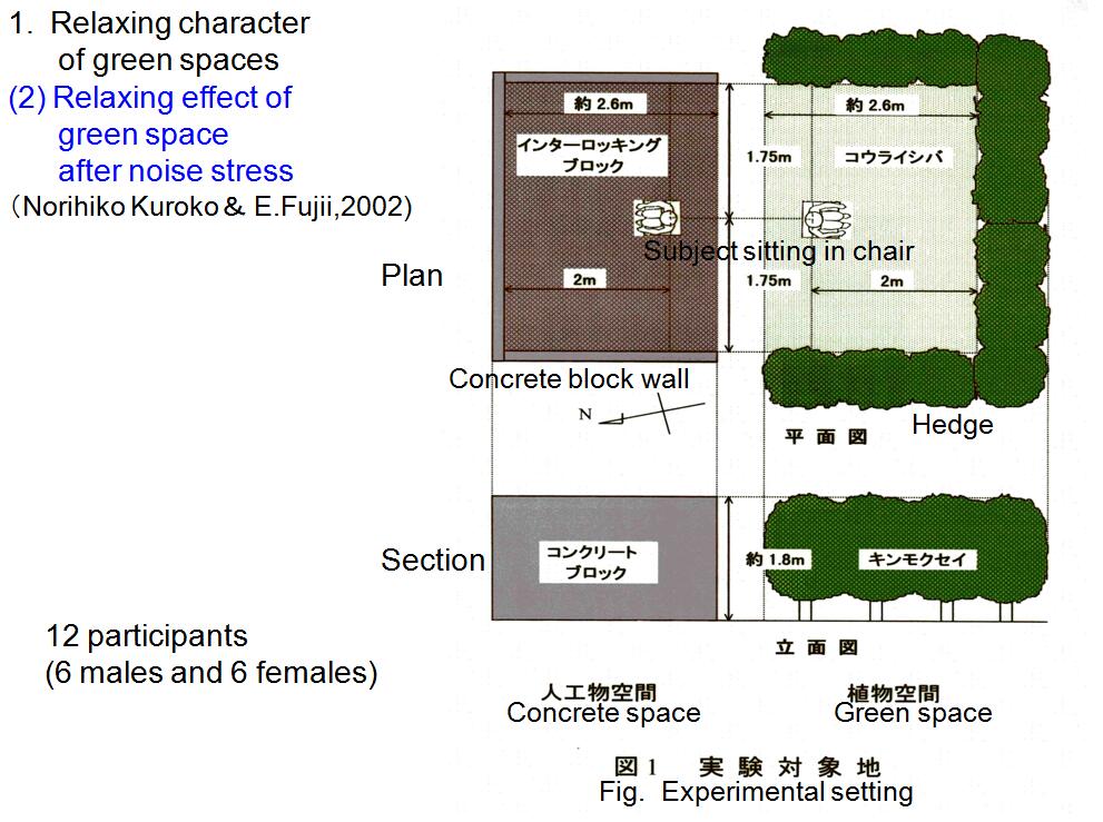 風景園林創(chuàng)新發(fā)展論壇藤本英二郎教授演講實錄