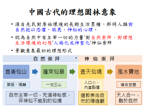 亞洲園林教育論壇張育森主任演講實(shí)錄