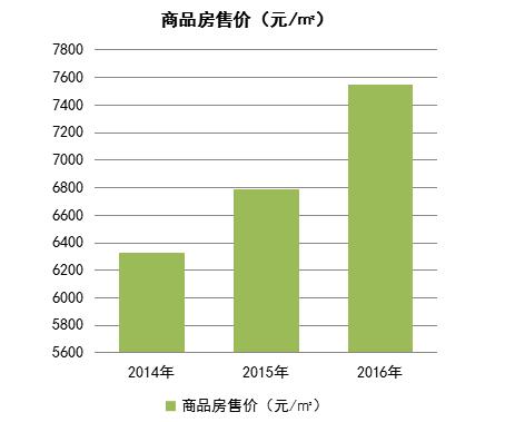 地產園林國際論壇諶祥平演講實錄