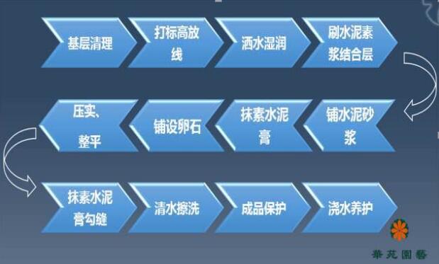 地產園林國際論壇諶祥平演講實錄
