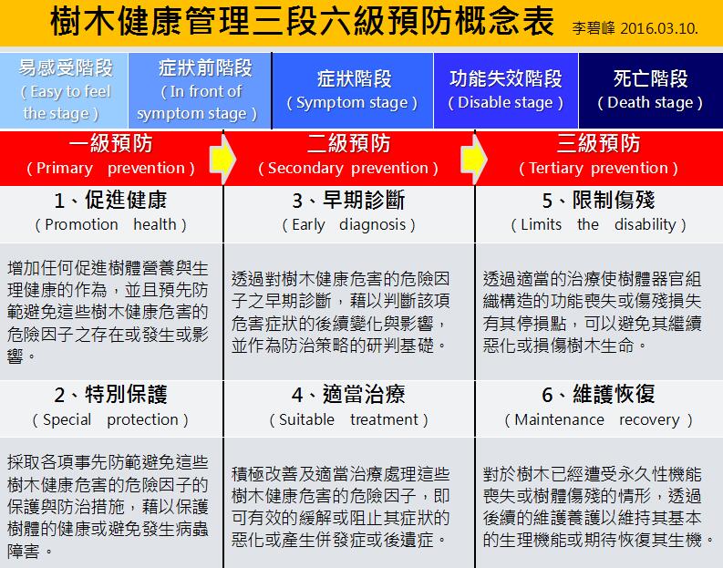 地產(chǎn)園林國(guó)際論壇李碧峰演講實(shí)錄