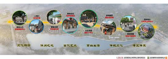 北京:鼓樓西大街啟動(dòng)三年改造