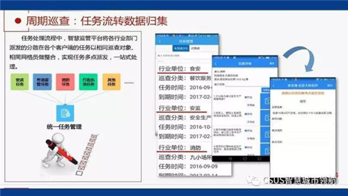 仇保興：智慧城市要有自主成長性?