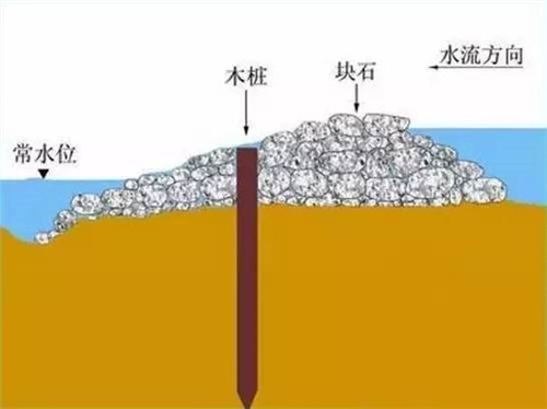 河道生態(tài)棲息地的修復(fù)設(shè)計與施工