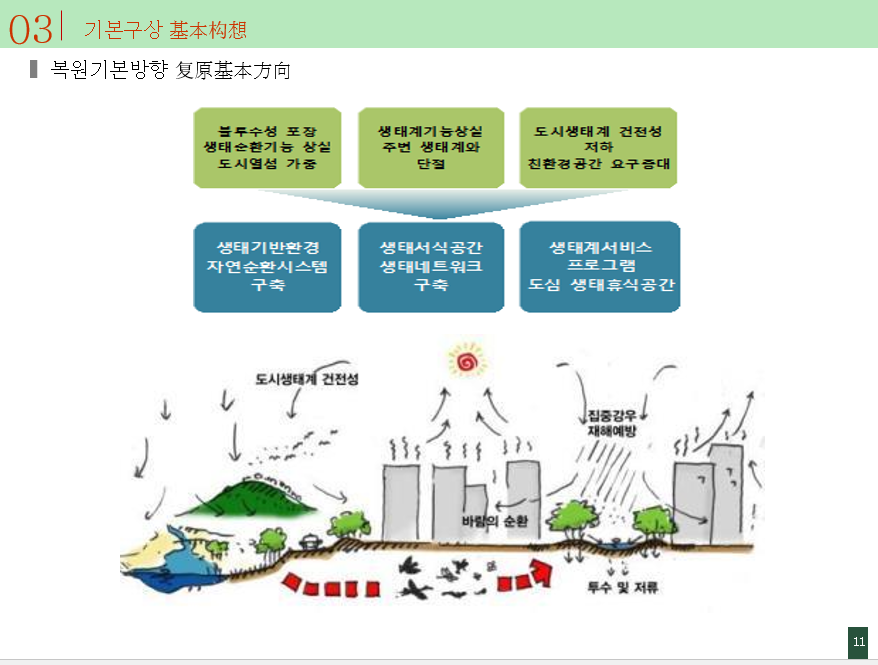 趙泰東：都市廣場的生態(tài)健全性和活性化方案
