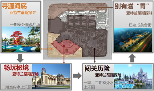 園冶杯專業(yè)獎：七星海世界室外主題樂園