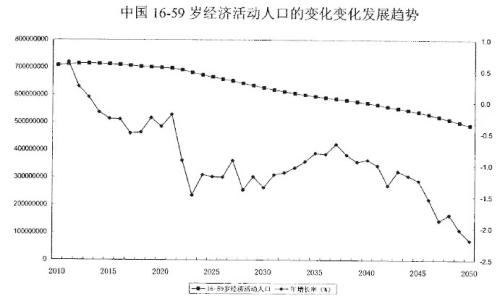 中國的“再城市化”將繼續推高房價