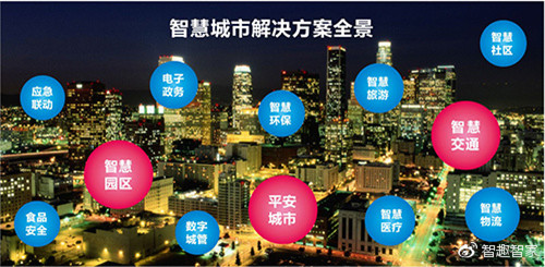 從智慧城市到智能化體驗，中國發(fā)展速度驚人