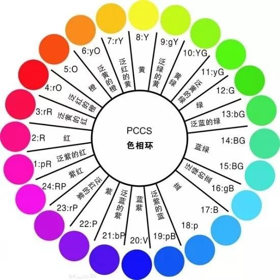 花藝設(shè)計(jì)中的色彩搭配技巧