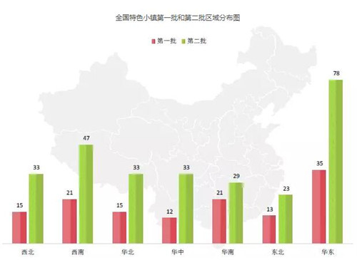 特色小鎮快速發展 文旅小鎮該如何建設？